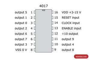 Nama Pin IC 4017